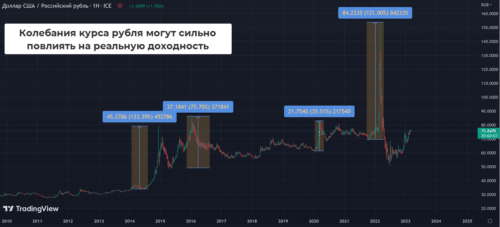 инфляционный и валютные риски