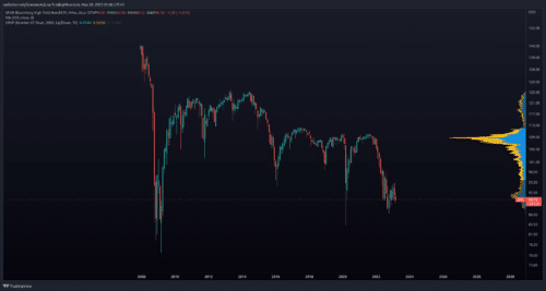 SPDR Bloomberg Barclays High Yield Bond ETF