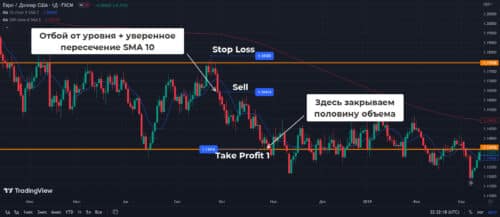 как работать в Sell