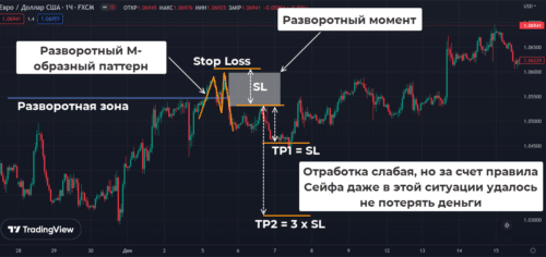 комплексная безиндикаторная ТС с 5-7 алгоритмами