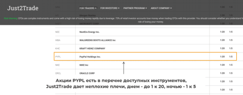 купить акции PYPL в Just2trade