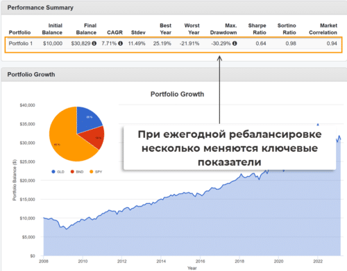 портфель с ребалансировкой