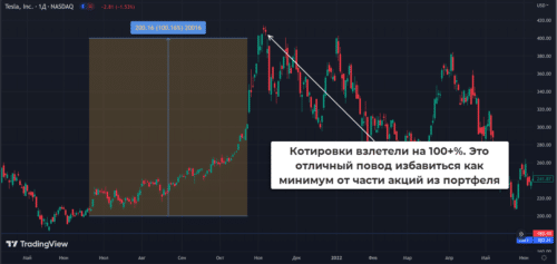 повод для ребалансировки