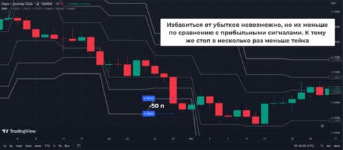 преимущества стратегии weekly