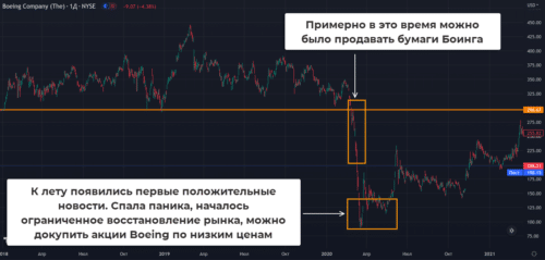 ребелансировка причны для проведения