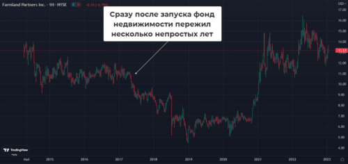 резкий рост сельскохозяйственных активов