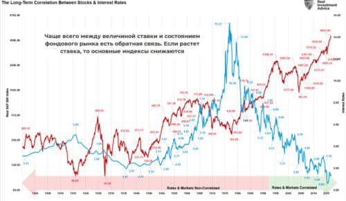 Риск изменения ставки