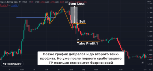 снайпер стратегия безиндикаторная