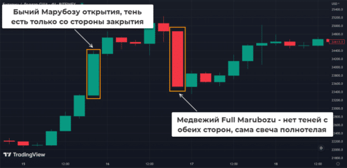 Черный и белый Марибозу