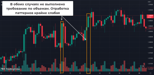 Идеальные Марубозу формируются сравнительно редко
