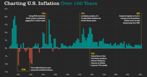 Нефтяной кризис в штатах