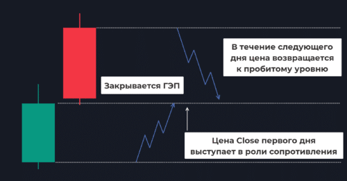 Паттерн контратака