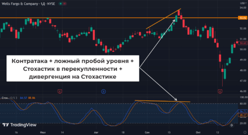Способы фильтрации паттерна