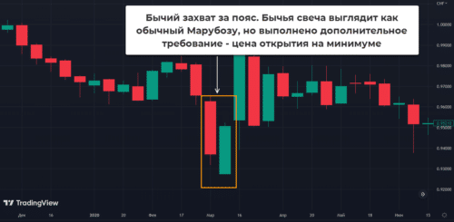 Связь с паттернами Нисона