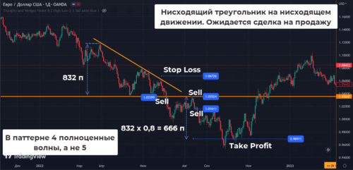  В модели нет 5 полноценных волн