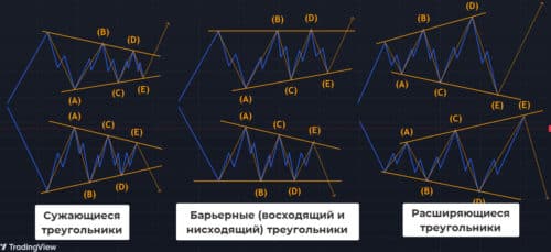 Классификация треугольников
