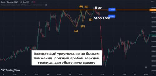 Некоторые сделки оказываются убыточными