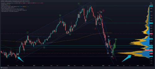 фьючерсы на природный газ сша