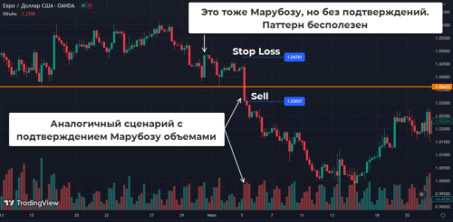 один из самых распространенных вариантов отработки Марибозу