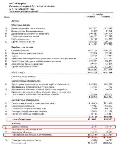 отчёт у Газпрома