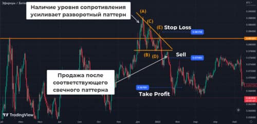 Отработка практически идеальная