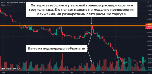 паттерн марубозу у сильного сопростивления