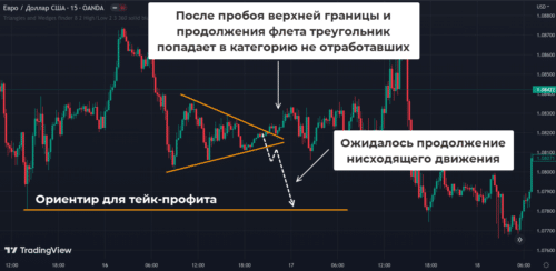 паттерн считается не отработавшим