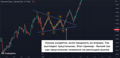 паттерн треугольник общий вид