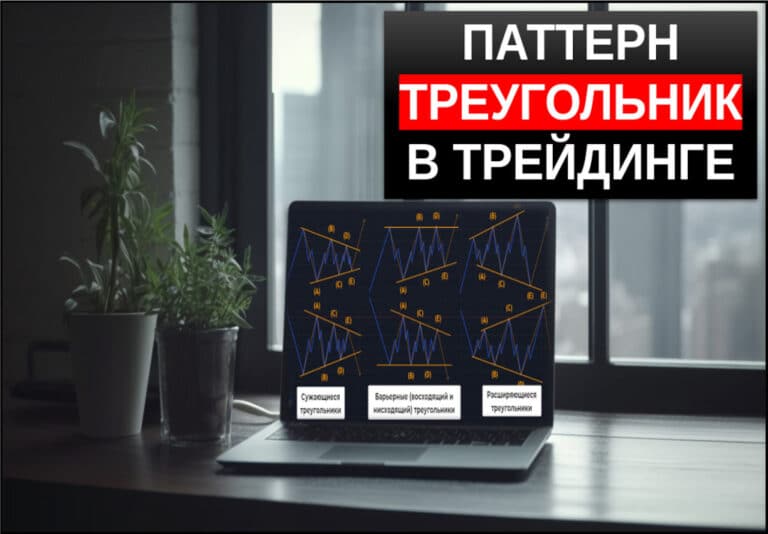 паттерн треугольник в трейдинге
