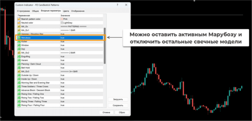 PZ Candlestick Patterns