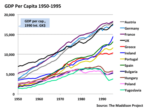 ввп на душу населения