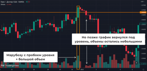 возможный вход был бы убыточным