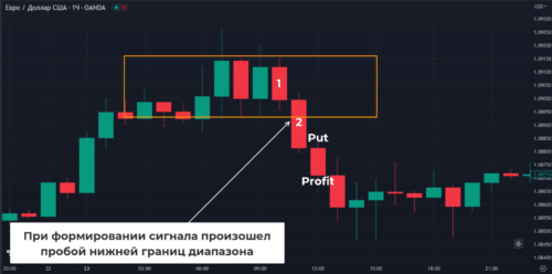 Это либо разворот рынка, либо продолжение движения