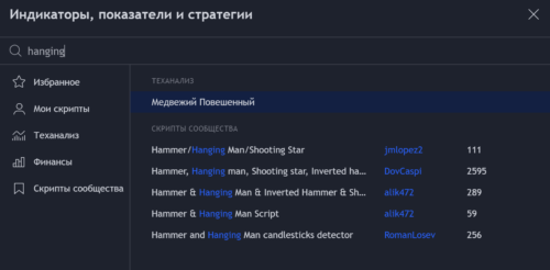 Индикаторы для поиска паттерна Повешенный