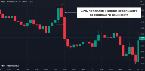 Медвежий CPR