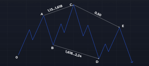 Медвежий паттерн 5-0