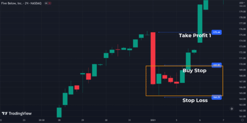 Направление торговли – Buy
