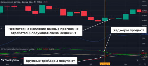 Отчет СОТ показывает