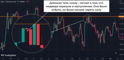Паттерн Повешенный: внешний вид