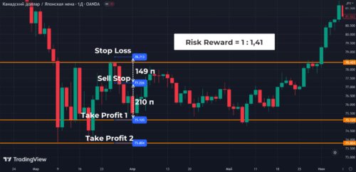 Правила торговли