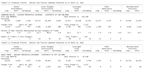 СОТ по трейдерам, работающим с финансовыми фьючерсами