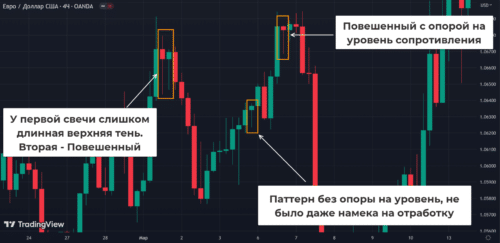Способы фильтрации паттерна