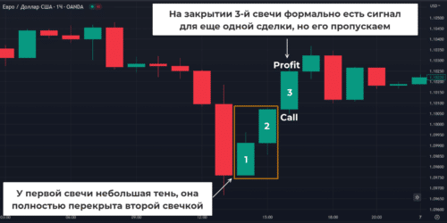 Стратегия лестница