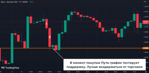 Возможные варианты фильтрации сигналов: