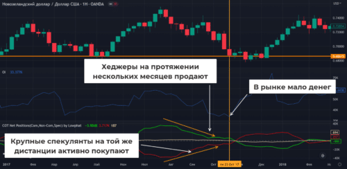 анализ с точки зрения СОТ