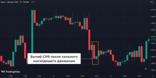 бычий CPR после сильного движения