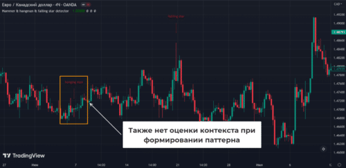 индикатор – комплексный
