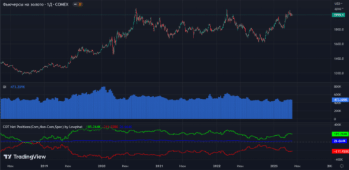 индикаторы COT в TradingView