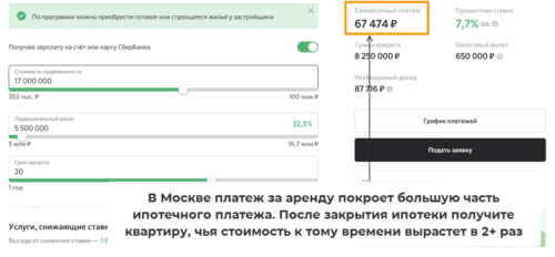 инвестиции в квартиры через ипотеку