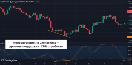 конвергенция и CPR